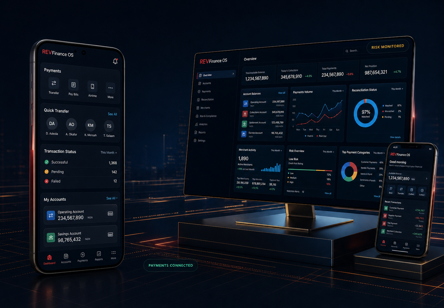 REVFinance OS mobile banking and financial operations dashboards