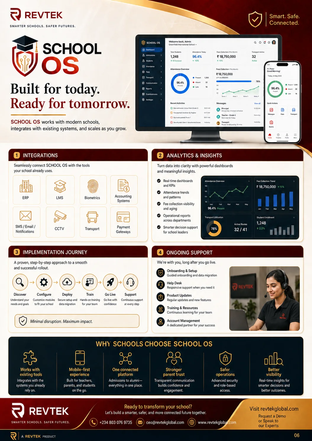 SchoolOS integrations, analytics, implementation and support overview